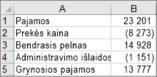 Data used to create the example waterfall chart