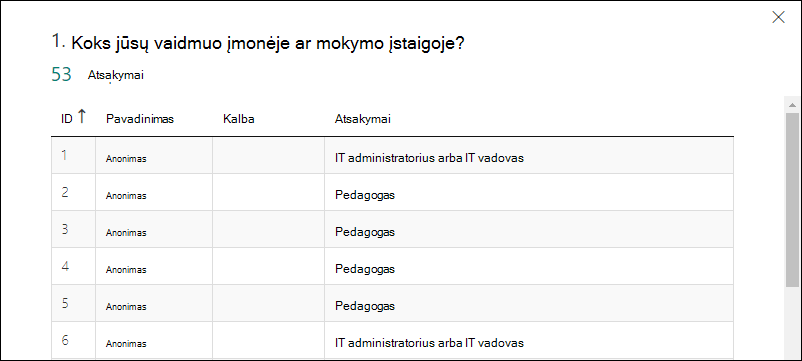 MS_Forms_FormResults_Details-generic