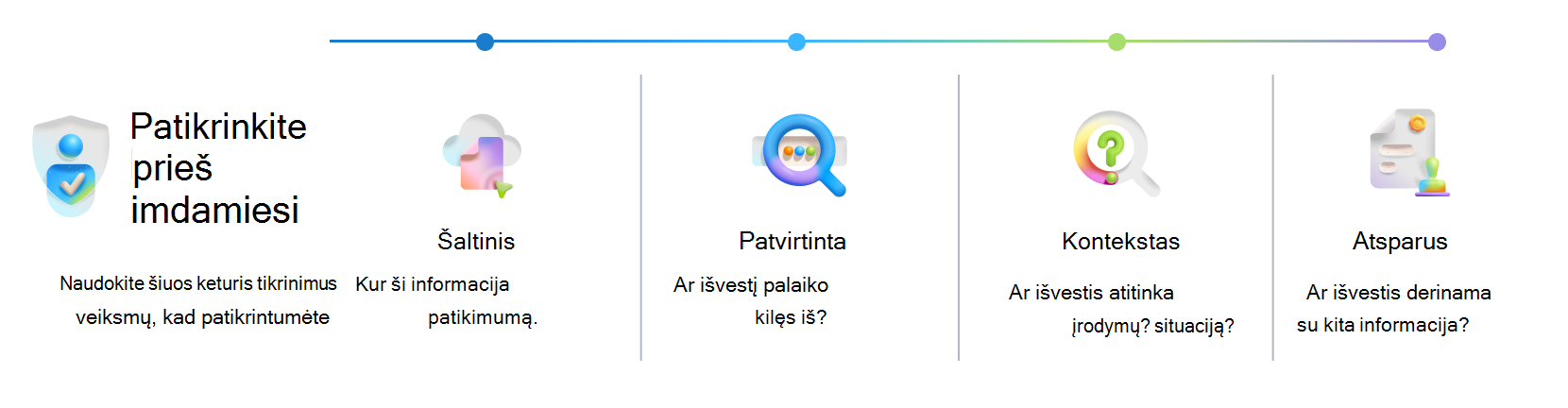 Vaizdinis organizatorius, skirtas 