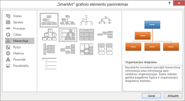 Rodo dialogo langą „SmartArt“ su pasirinkta hierarchija