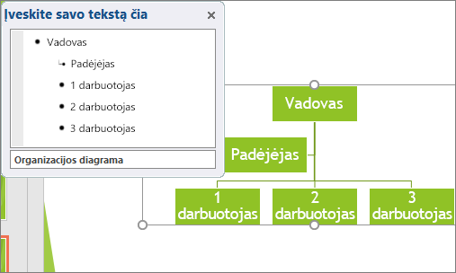 Rodomas „SmartArt“ organizacijos struktūros diagramos pavyzdys