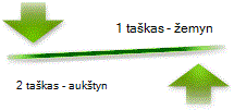 Maketas Atsvaros rodyklės