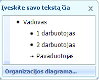 Teksto srityje rodomi vadovo, pavaldinio ir padėjėjo figūrų ženkleliai.