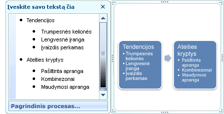 Pagrindinis procesas, kuriame 