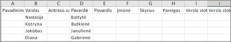 Pavyzdys, kaip atrodo CSV failas, eksportavus kontaktus iš „Outlook“