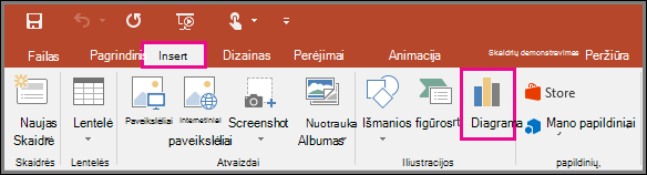 rodomas diagramos įterpimo mygtukas programoje „PowerPoint“