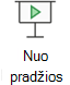 Paleiskite skaidrių demonstravimą nuo pradžių.