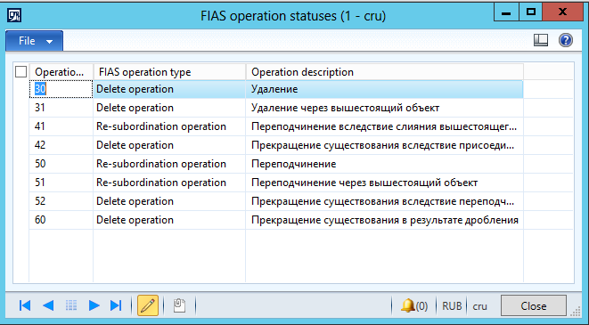 FIAS naikinimo operacija