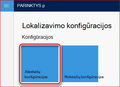 Šiame paveikslėlyje pavaizduota, kaip atsisiųsti ir nustatyti GER konfigūracijas.