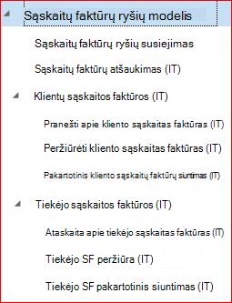 Šiame paveikslėlyje pavaizduota, kaip atsisiųsti ir nustatyti GER konfigūracijas.