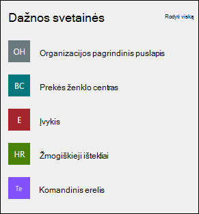 Svetainių puslapio dalies peržiūra.