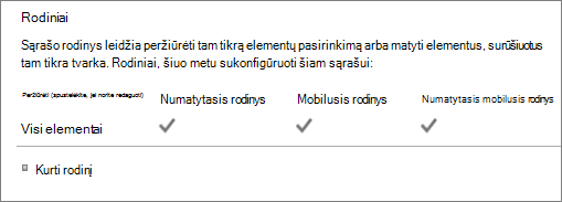 Sąrašo rodinio sekcija sąrašo parametruose