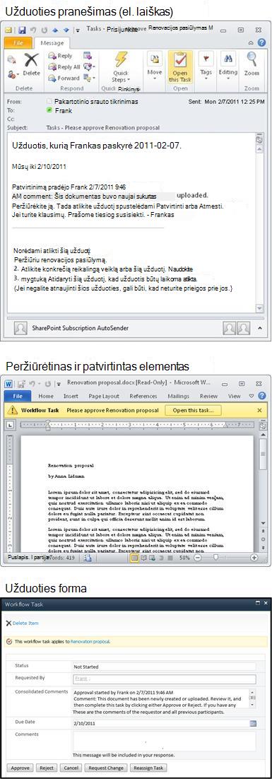 Pranešimas apie užduotį, peržiūrėtinas elementas ir užduoties forma