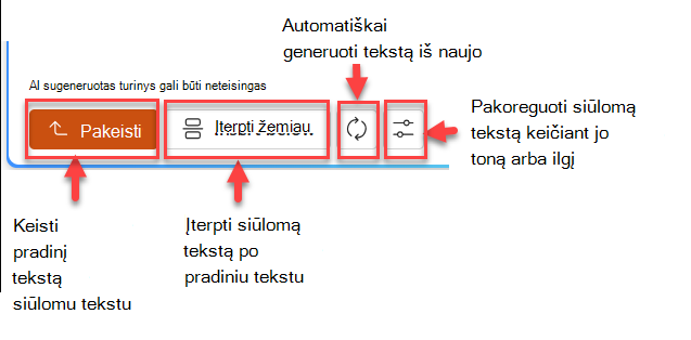 Siūlomo teksto srities ekrano kopija su keturiais mygtukais: pakeisti, įterpti žemiau, generuoti iš naujo ir koreguoti.