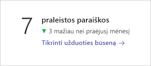 Užduoties būsenos duomenų išklotinė