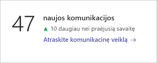 Ryšių duomenų išklotinė