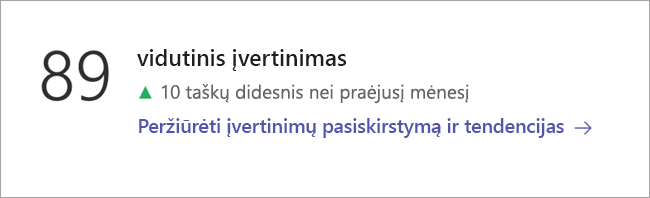 Duomenų kategorijų išklotinė įžvalgų peržiūros puslapyje