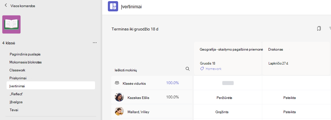 įvertinimai