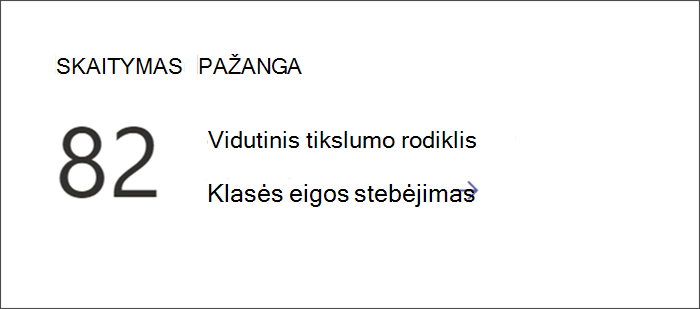 Pradinis taškas, norint peržiūrėti išsamius skaitymo raidos duomenis įžvalgose. Pateikiamas vidutinis tikslumo rodiklis ir nuoroda, kad galėtumėte sužinoti daugiau.