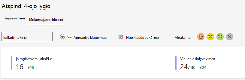atspindėti