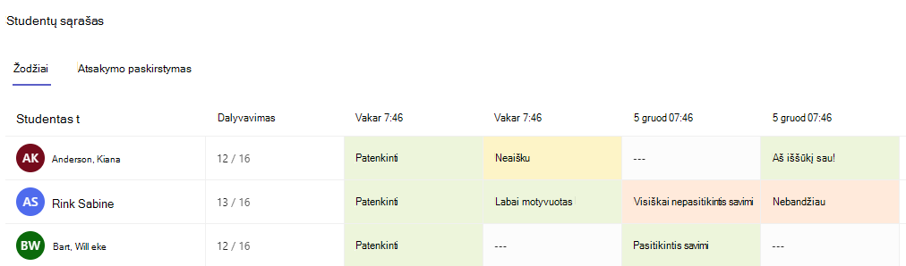žodžiai