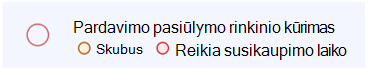 Peržiūrėkite visų užduočių kategorijas sąrašo rodinyje.