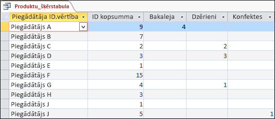 Datu lapas skatā parādītais krustvaicājums ar piegādātājiem un produktu kategorijām.