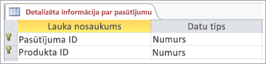 Primārā atslēga tabulas ekrānuzņēmumā