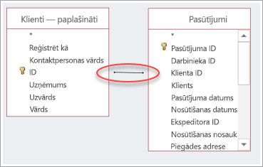 Ekrānuzņēmums ar divu tabulu savienošanu