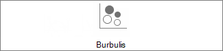 2D burbuļu diagramma