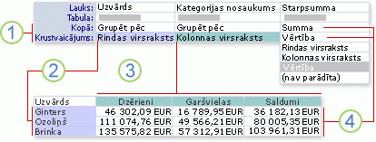 Krustvaicājuma daļas, kas parādītas noformējuma skatā