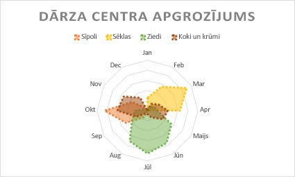 Radara diagramma