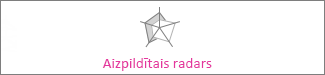 Aizpildīta radara diagramma