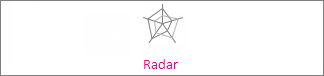 Radara diagramma bez marķieriem