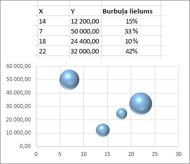 Burbuļu diagramma