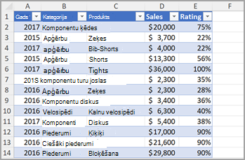 Excel kolonna 2