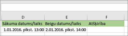 Sākuma datums: 01.01.16., plkst. 13.00; beigu datums 02.01.16., plkst. 14.00
