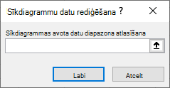 Ievadiet avota datu diapazonu dialoglodziņā Sīkdiagrammas datu rediģēšana.