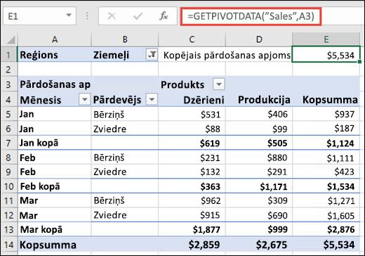 Funkcijas GETPIVOTDATA izmantošanas piemērs datu atgriešanai no PivotTable.