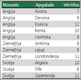 Excel kartes diagrammas neskaidrību novēršanas dati