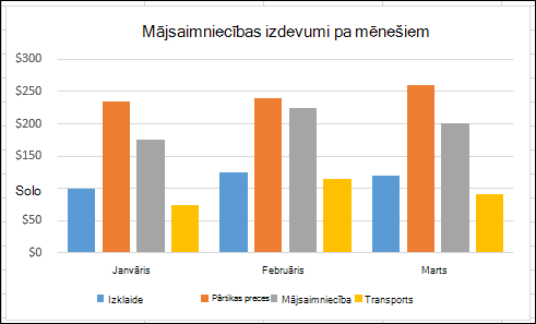Excel rakursdiagrammas piemērs