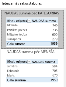 Excel ieteikto rakurstabulu dialogs