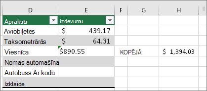 Kļūda #VALUE! ir pazudusi un aizstāta ar formulas rezultātu. Zaļš trijstūris šūnā E4