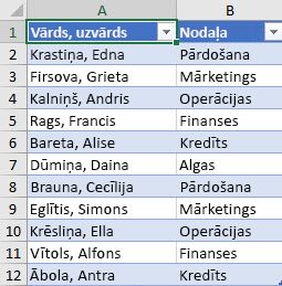 Kārtojamais darbinieku saraksts pēc nodaļas