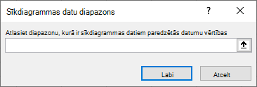 Atlasiet diapazonu, kurā iekļautas sīkdiagrammas datu datumu vērtības sīkdiagrammas datu dialoglodziņā Sīkdiagrammas datumu diapazons.