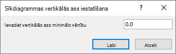 Ievadiet minimālo vertikālās ass vērtību dialoglodziņā Sīkdiagrammas vertikālās ass iestatīšana.