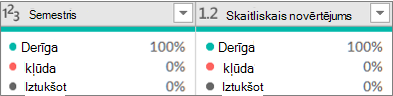 Trīs kvalitātes vērtības
