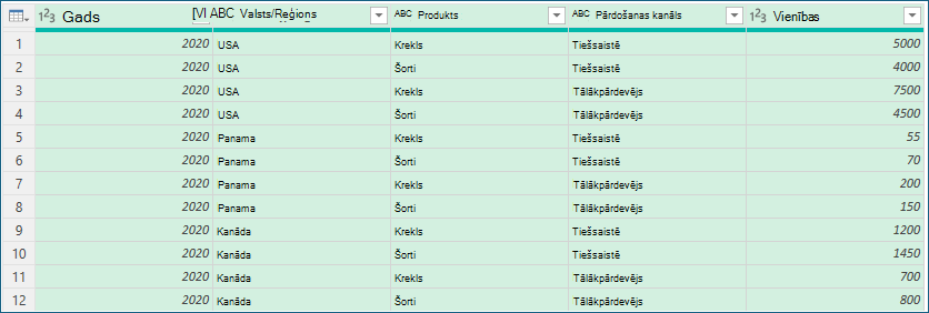 Ekrānuzņēmums, kurā parādīts piemērs ar datiem pirms apkopošanas.