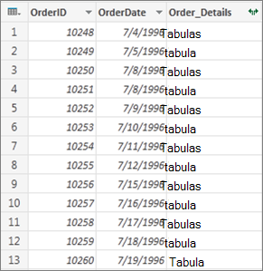 Strukturētu tabulu datu paraugs