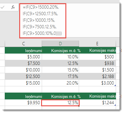 Formula šūnā D9 ir IF(C9 15000,20%,IF(C9 12500,17.5%,IF(C9>10000,15%,IF(C9>7500,12.5%,IF(C9>5000,10%,0)))))>>